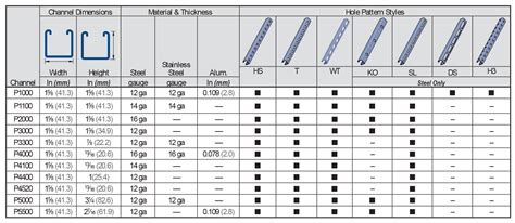 unistrut channel standard length chart.